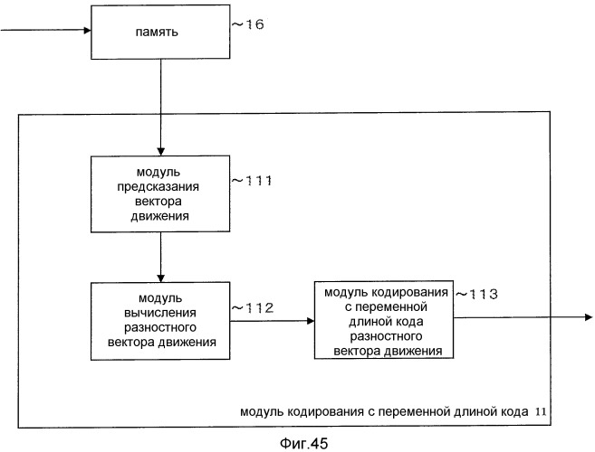 Устройство кодирования изображения и устройство декодирования изображения (патент 2514787)