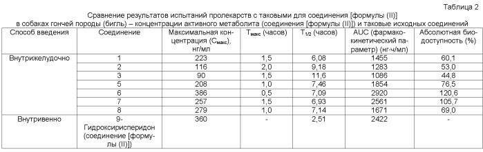 Новые соединения для лечения психических расстройств, их получение и применение (патент 2459824)