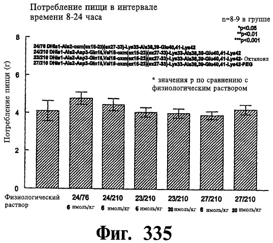 Соединения оксинтомодулина (варианты), фармацевтическая композиция на их основе, способы лечения и профилактики ожирения и сопутствующих заболеваний (варианты) и лекарственное средство (варианты) (патент 2485135)