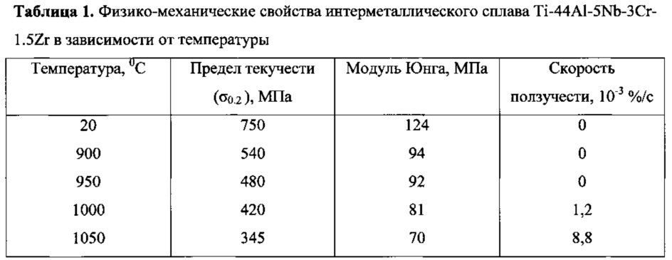 Интерметаллический сплав на основе tial (патент 2621500)