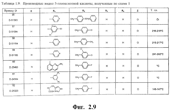 Производные индолил-3-глиоксиловой кислоты - соединения, обладающие противоопухолевой активностью, фармацевтическая композиция, противоопухолевое средство (варианты) (патент 2262339)