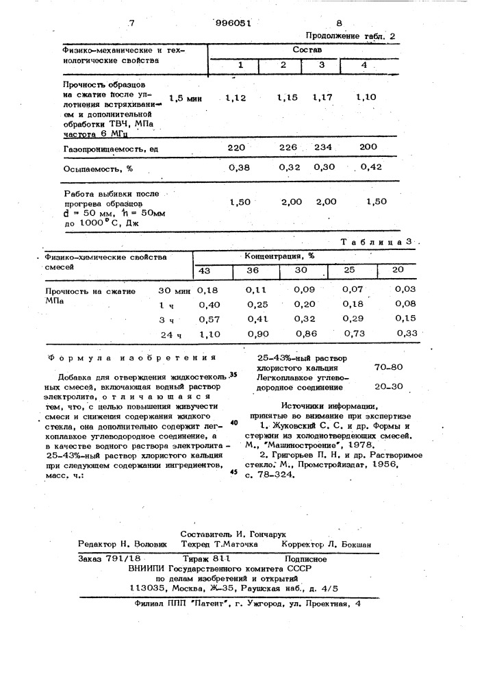 Добавка для отверждения жидкостекольных смесей (патент 996051)