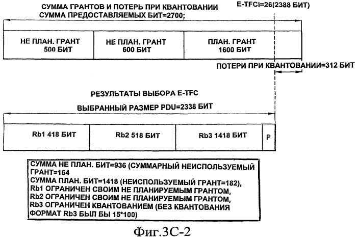 Выбор транспортного формата восходящей линии (патент 2448418)