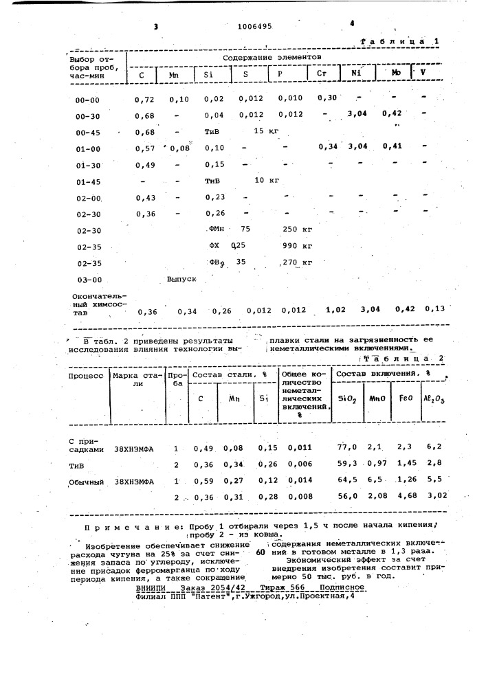 Способ выплавки стали в кислой мартеновской печи (патент 1006495)