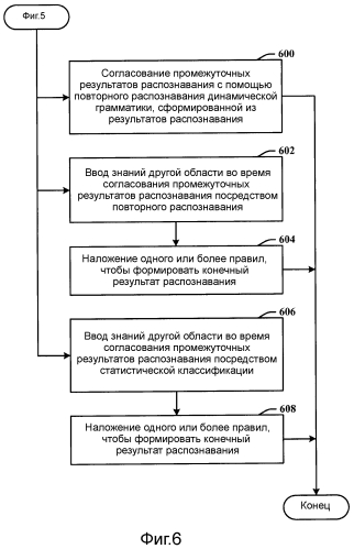 Распознавание с помощью повторного распознавания и статистической классификации (патент 2571519)