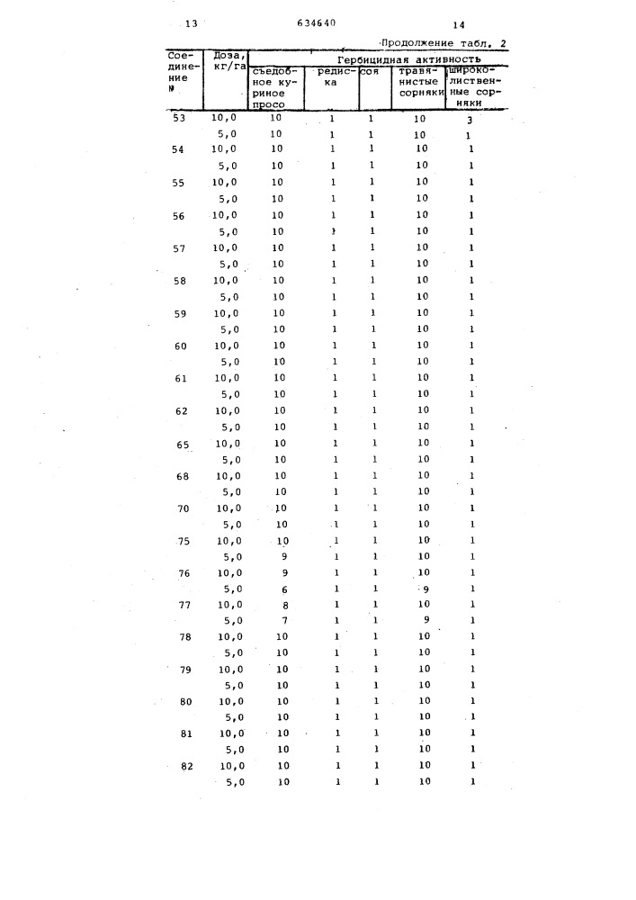 Гербицидная композиция (патент 634640)