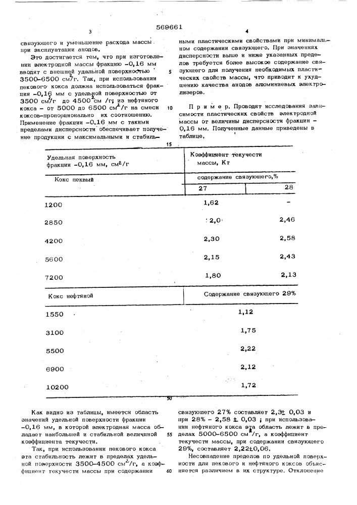 Способ приготовления электродной массы (патент 569661)