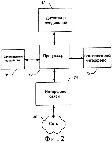 Способ и устройство для определения возможностей предоставления услуг точкой доступа (патент 2542955)