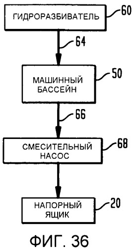 Абсорбирующее полотно, включающее в себя регенерированное целлюлозное микроволокно (патент 2471910)