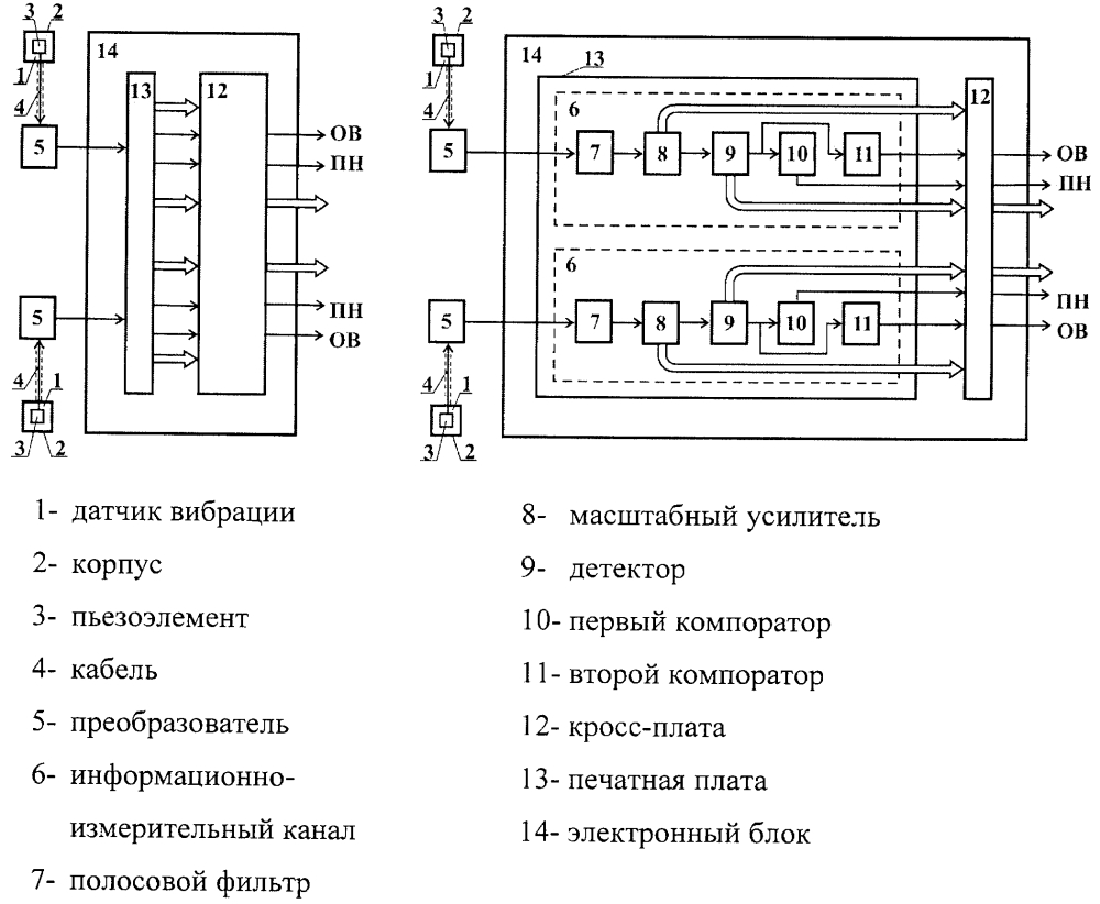 Аппаратура контроля вибрации (патент 2628674)