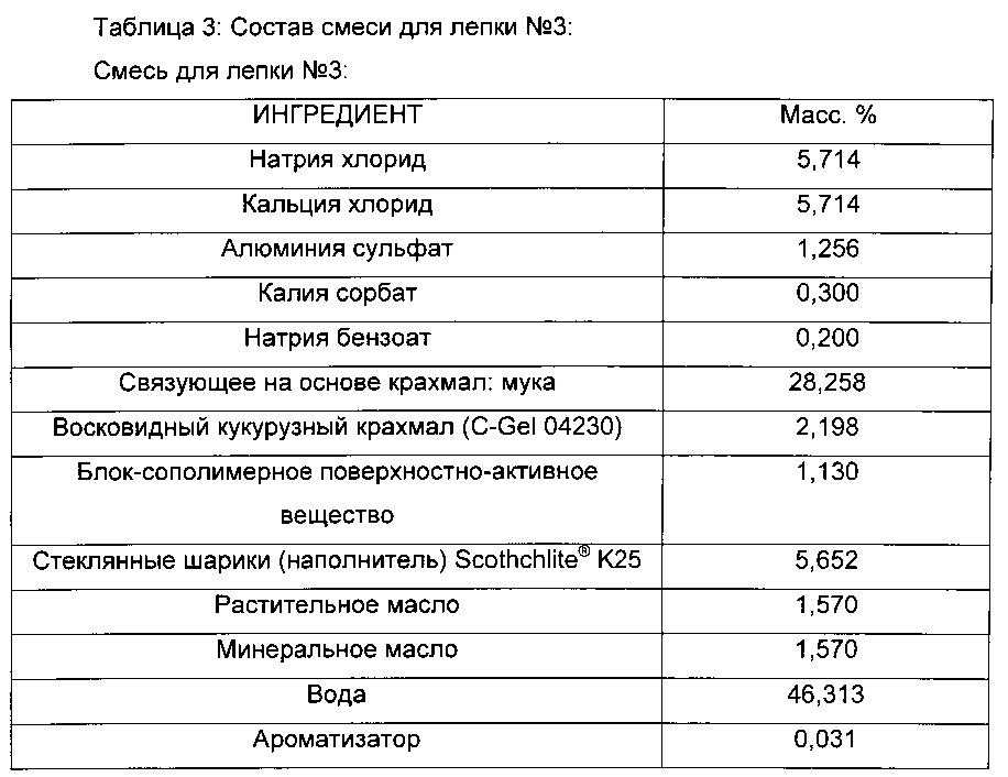 Составы для лепки, способы их получения и применения (патент 2630288)