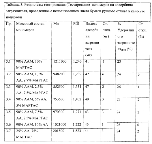 Чистящие композиции и агент, связывающий загрязнитель, для очистки объектов (патент 2578597)