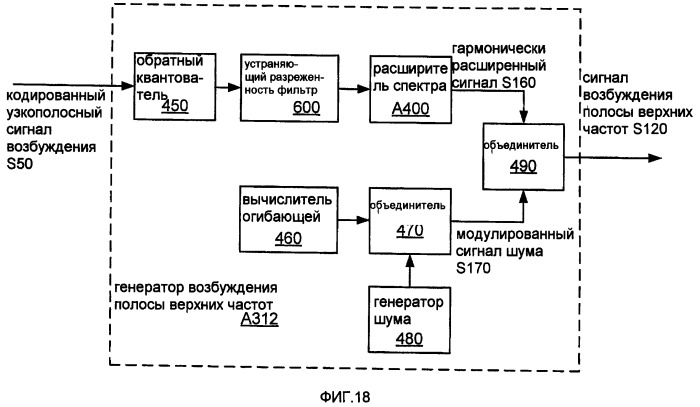 Системы, способы и устройства для устраняющей разреженность фильтрации (патент 2413191)