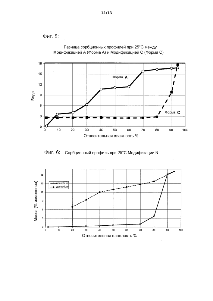 Новые кристаллические формы натриевой соли(4-{ 4-[5-(6-трифторметил-пиридин-3-иламино) пиридин-2-ил] фенил} циклогексил) уксусной кислоты (патент 2612556)