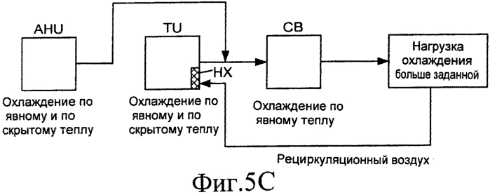 Устройства, системы и способы с использованием охлаждающих балок (патент 2583771)