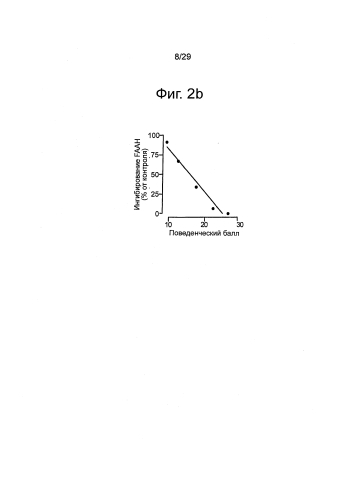 Ингибиторы faah периферически-ограниченного действия (патент 2583435)