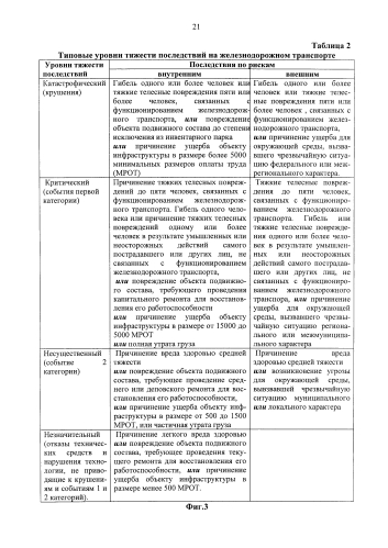 Автоматизированная система для комплексного управления ресурсами, рисками, надежностью объектов железнодорожного транспорта (патент 2579981)