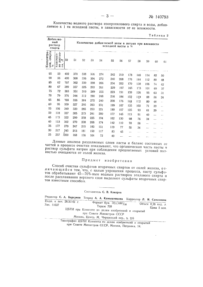 Способ очистки сульфатов вторичных спиртов от солей железа (патент 140793)