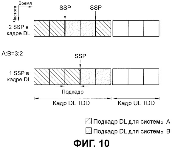 Способ размещения управляющей информации в системе беспроводной связи (патент 2451395)