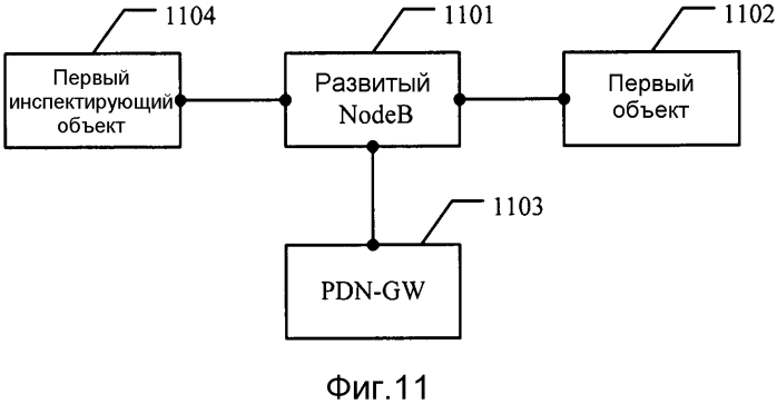 Система и способ управления службами, развитый nodeb и шлюз сети пакетной передачи данных (патент 2571377)