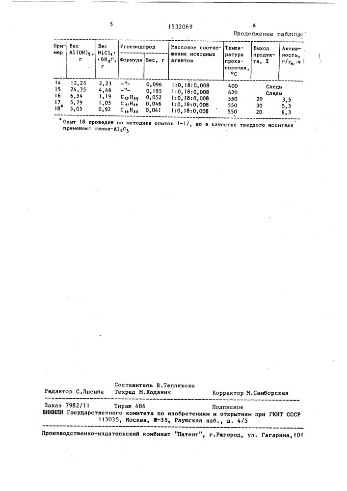 Способ получения катализатора для циклосодимеризации метилвинилкетона и норборнадиена (патент 1532069)