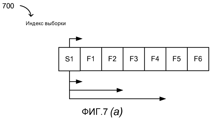 Расширенная система потоковой передачи с запросом блоков, использующая сигнализацию или создание блоков (патент 2553101)