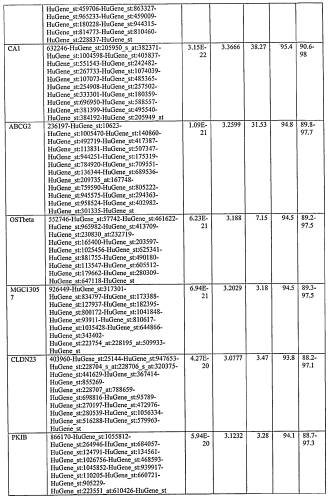 Способ диагностики неоплазм-ii (патент 2565540)