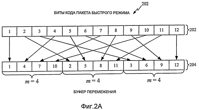 Способ и устройство для передачи сетевых идентификаторов в системе связи (патент 2407231)