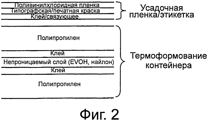 Этикетированные контейнеры и способы изготовления этикетированных контейнеров (патент 2573895)