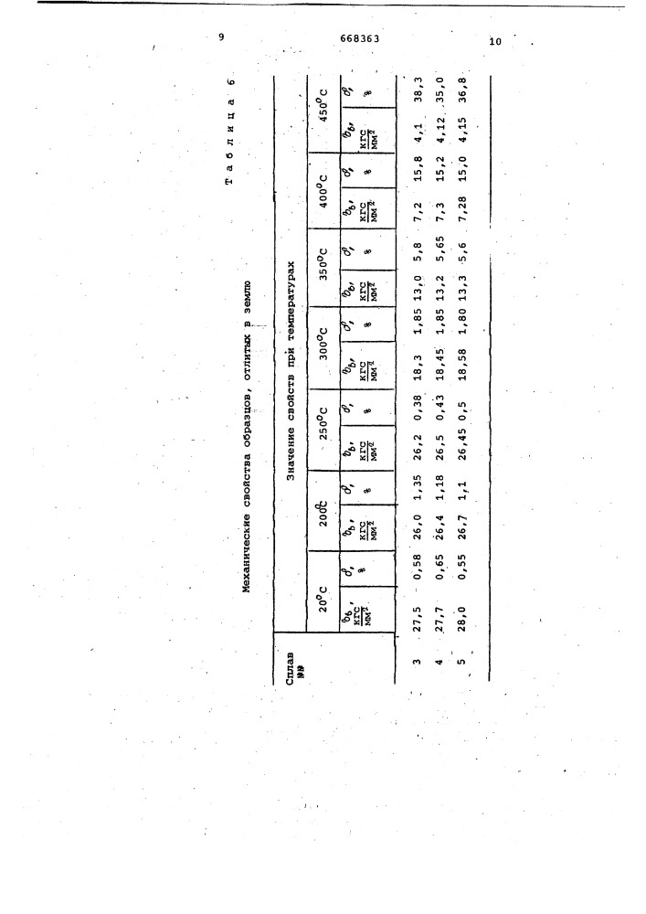 Сплав на основе алюминия (патент 668363)