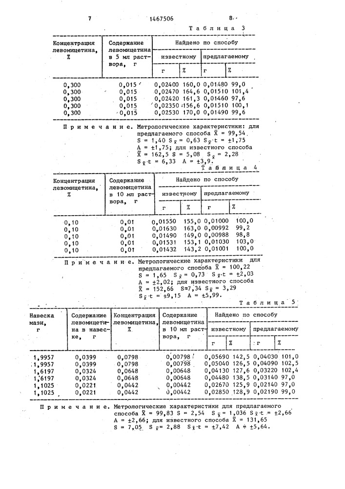 Способ определения левомицетина (патент 1467506)