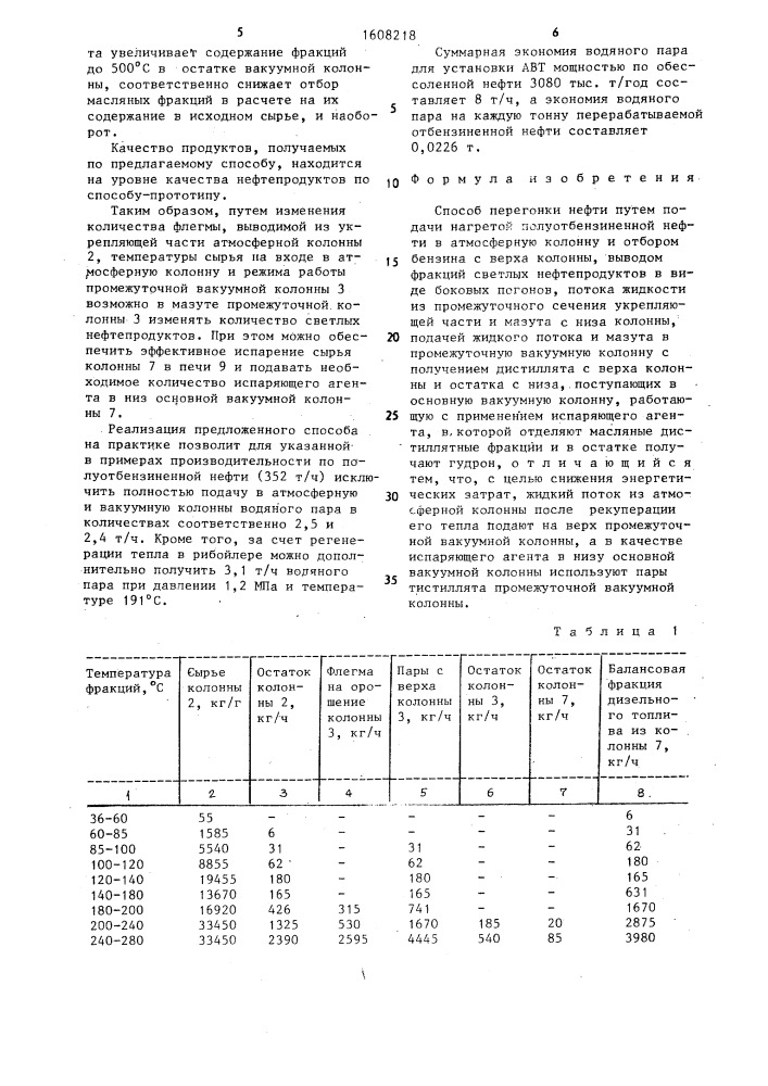 Способ перегонки нефти (патент 1608218)