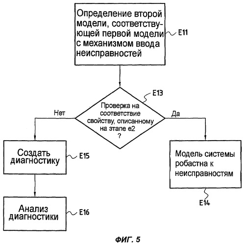 Способ и система контроля робастности модели физической системы (патент 2383926)