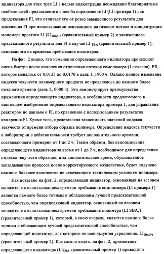 Мониторинг и регулирование полимеризации с использованием улучшенных определяющих индикаторов (патент 2342402)