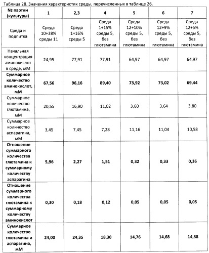 Получение антител против амилоида бета (патент 2418858)