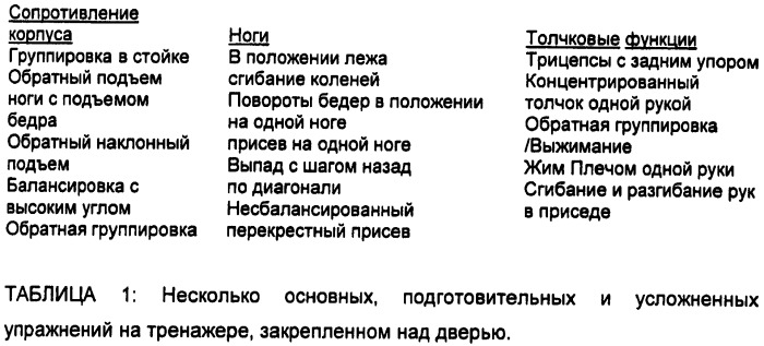 Неупругий тренажер с ограниченным диапазоном перемещения (патент 2458720)