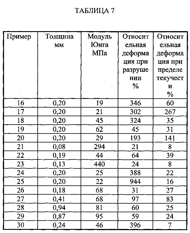 Полоска для доставки активного вещества для ухода за полостью рта и способы доставки активных веществ для ухода за полостью рта (патент 2646502)