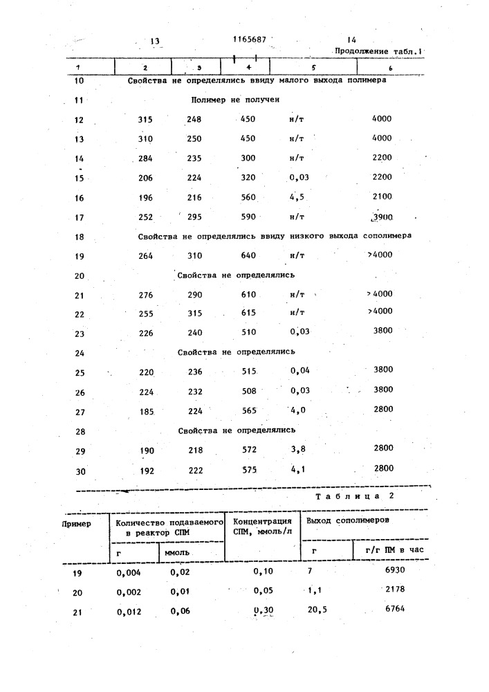 Способ получения сополимеров этилена (патент 1165687)