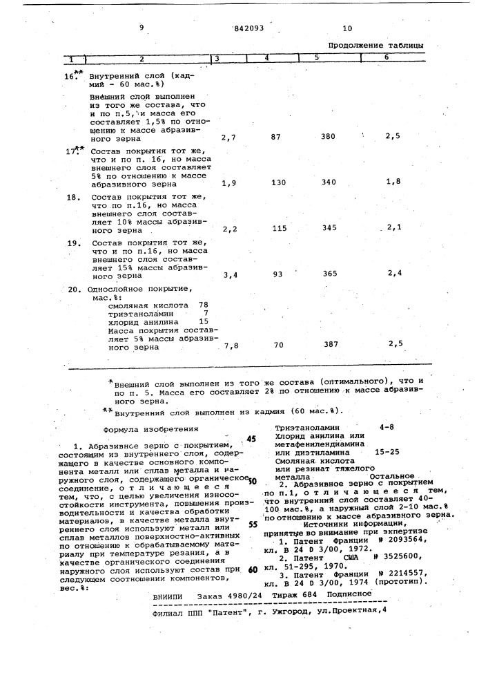 Абразивное зерно с покрытием (патент 842093)