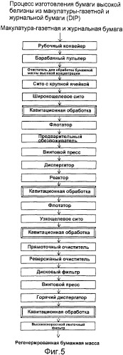 Способы изготовления регенерированной бумажной массы, способы модификации поверхностей волокон бумажной массы и примесей, а также устройство для изготовления бумажной массы (патент 2365693)