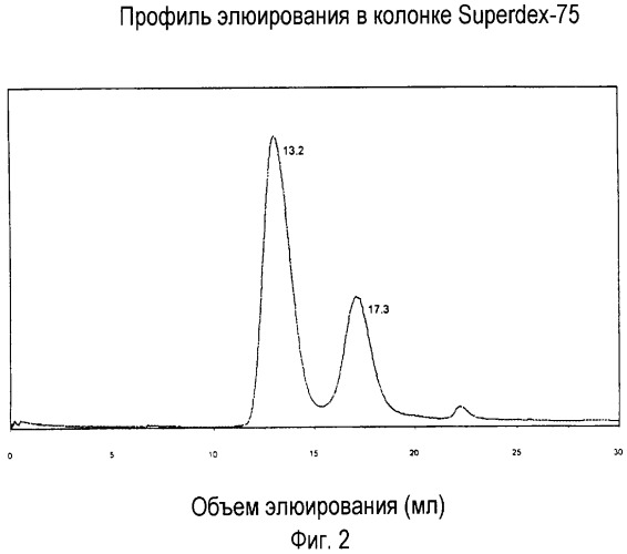 Фармацевтическое средство для лечения вич-инфекции, содержащая его композиция и способы его применения (патент 2290197)