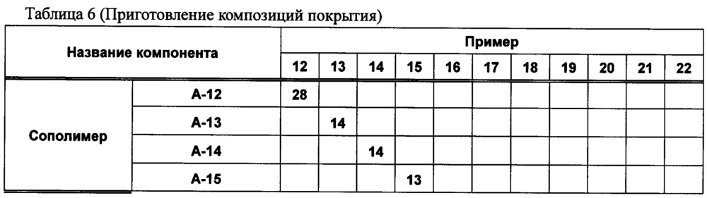 Композиция противообрастающего красящего покрытия, сополимер для композиции противообрастающего красящего покрытия и способ их получения, изделие с красящим покрытием, имеющее на поверхности противообрастающее красящее пленочное покрытие, сформированное с использованием указанной композиции (патент 2617351)