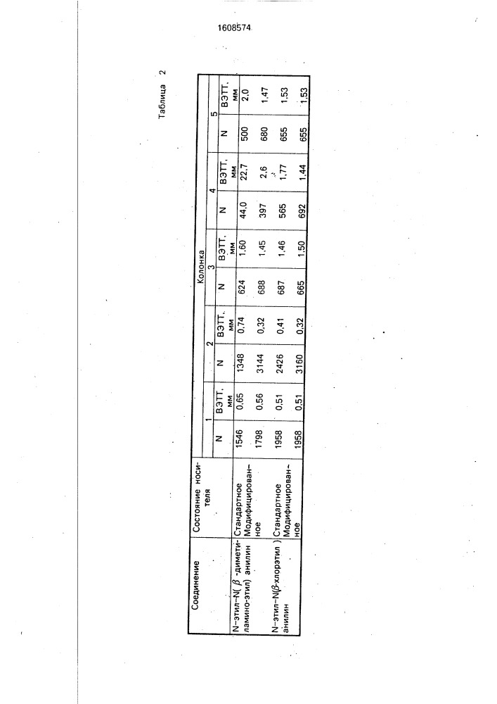 Способ модифицирования твердых носителей для газовой хроматографии (патент 1608574)