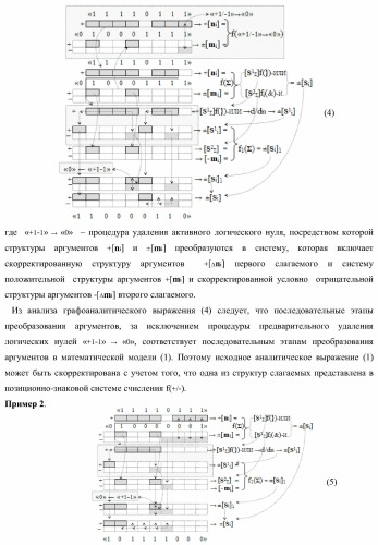 Функциональная структура параллельного позиционно-знакового сумматора аргументов слагаемых двух форматов двоичной системы счисления f(2n) и позиционно-знаковой системы счисления f(+/-) (варианты) (патент 2390050)