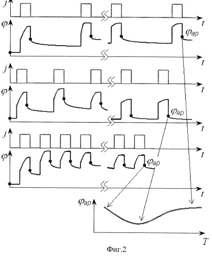 Способ электрохимической обработки титана и титановых сплавов (патент 2271905)
