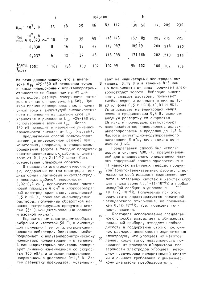 Способ вольтамперометрии (патент 1045100)