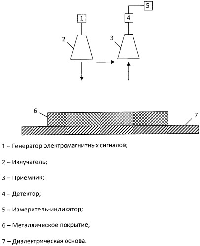 Способ определения толщины металлического покрытия (патент 2452938)