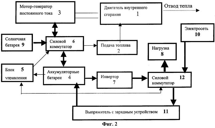 Способ бесперебойного энергоснабжения гусарова в.а. (патент 2257656)