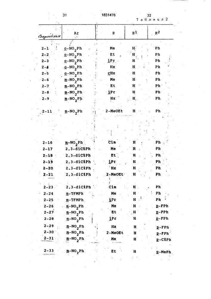 Способ получения производных дигидропиридина (патент 1831476)