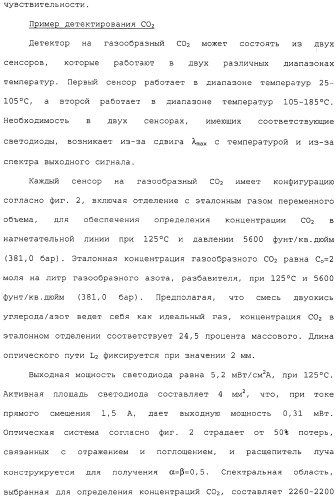 Способ и сенсор для мониторинга газа в окружающей среде скважины (патент 2315865)